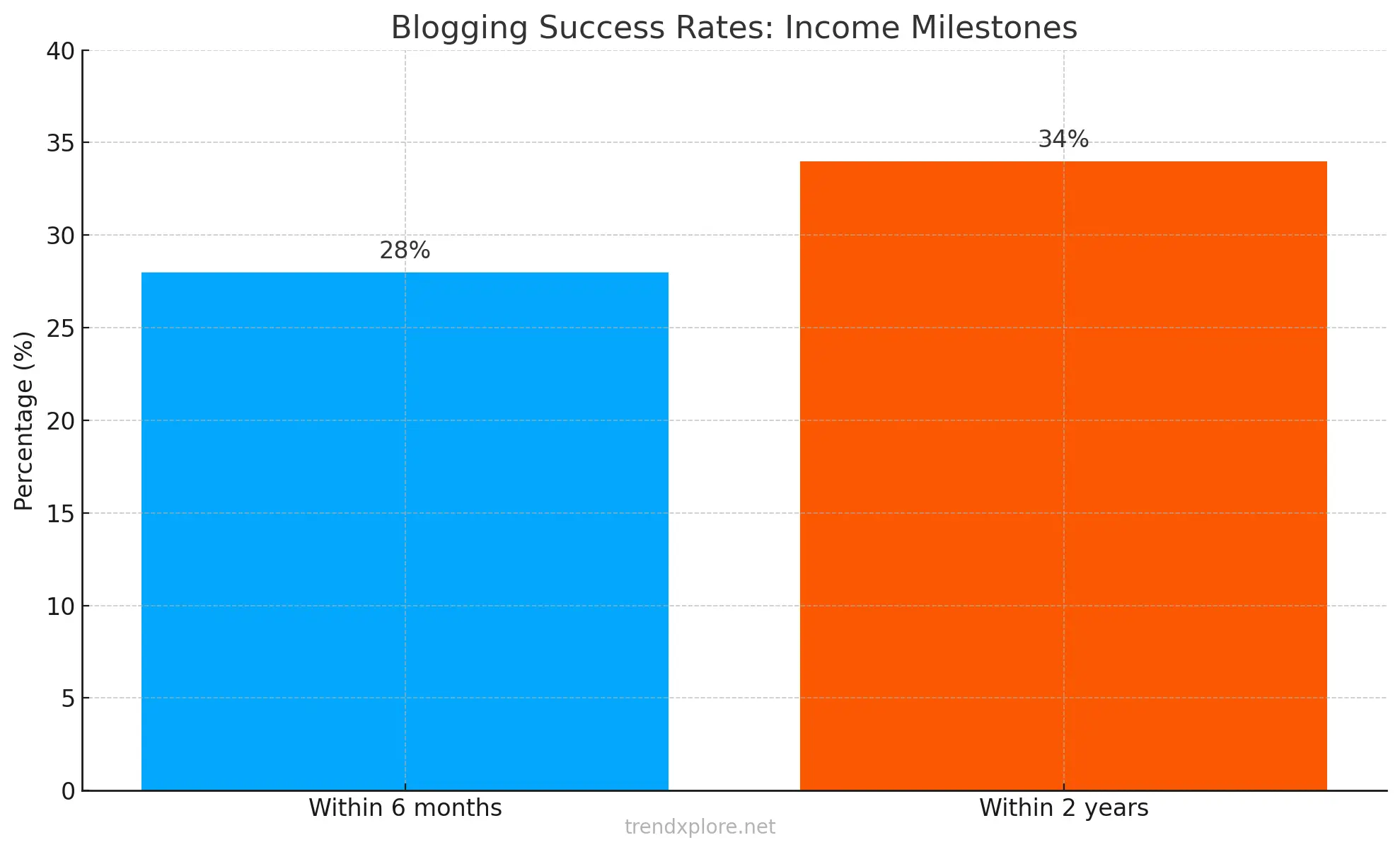 Monetizing Your Niche Blog