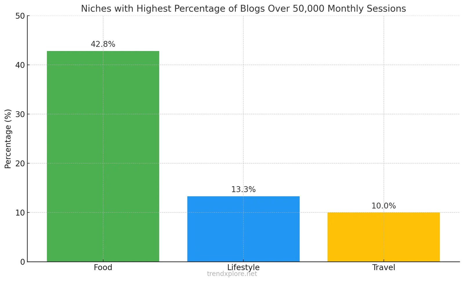 Niche blog: Tips for Writing Engaging and Informative Content