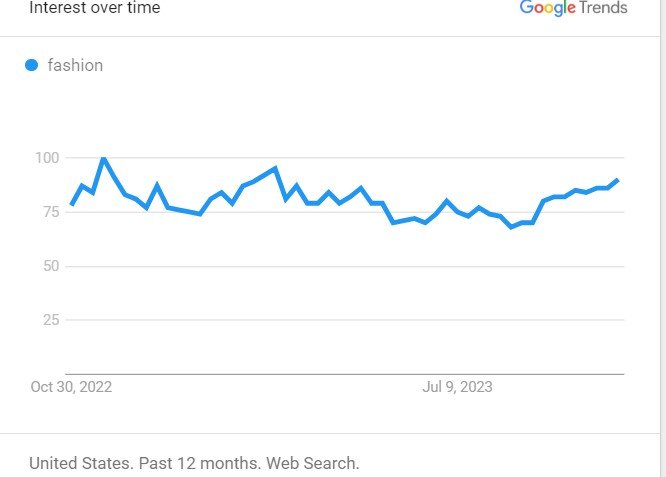 Fashion - best dropshipping products