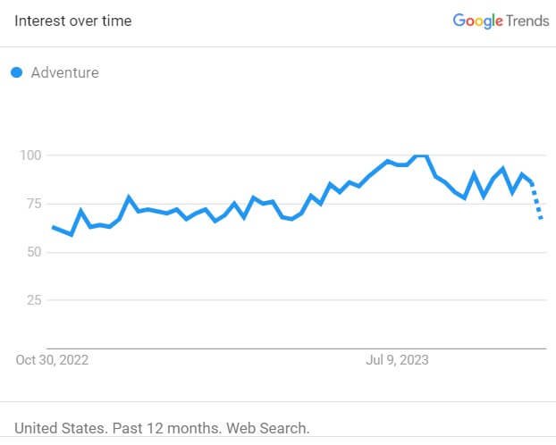 Adventure - best dropshipping products