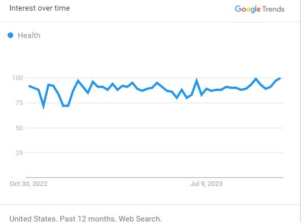 Health and Wellness - best dropshipping products