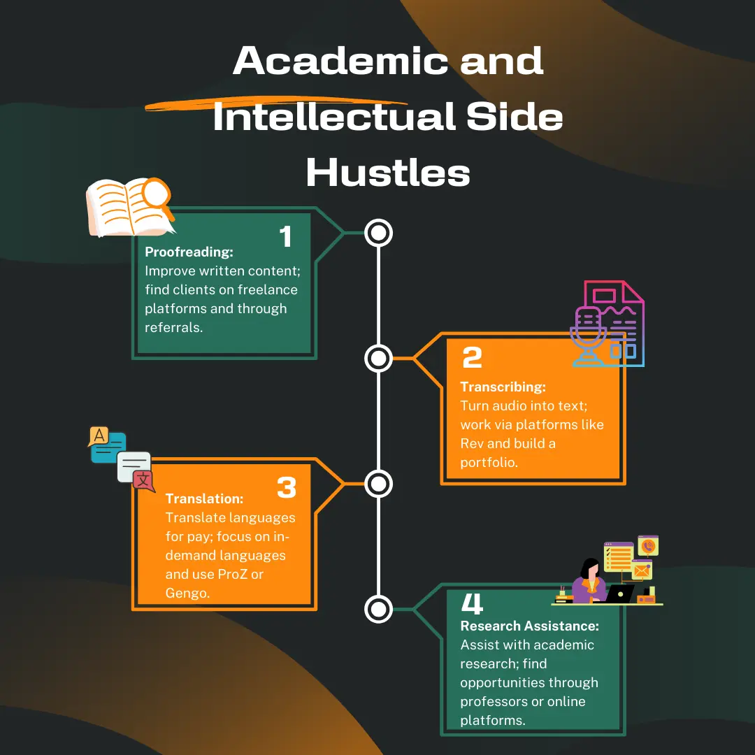 Academic and Intellectual Hustles