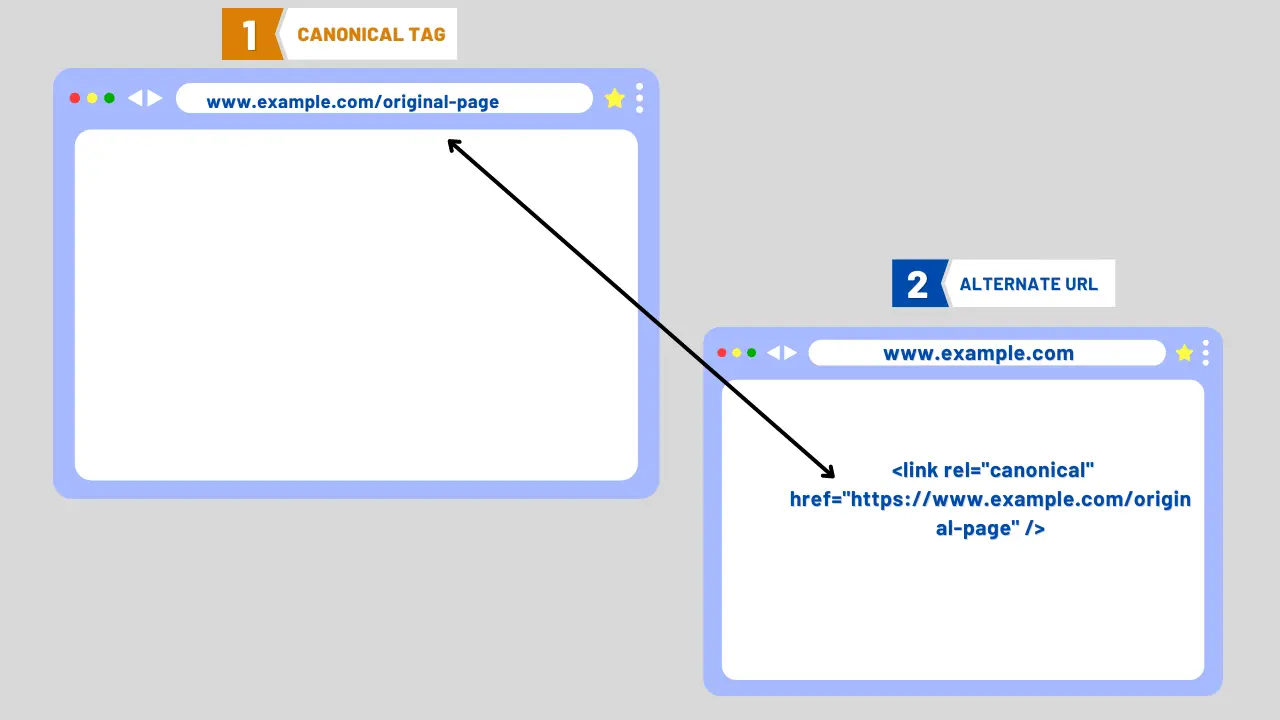 Crawlability and Indexability when it comes to technical seo for saas