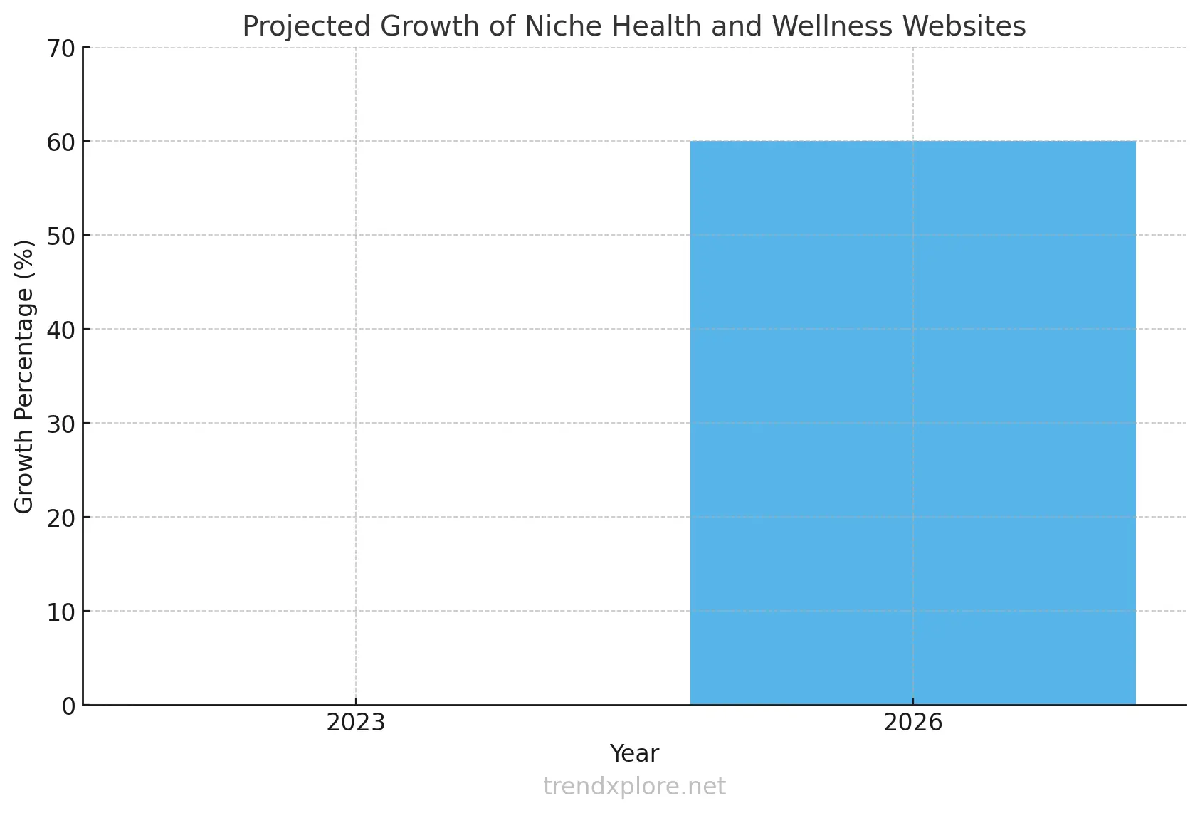 Health and Fitness Blogging