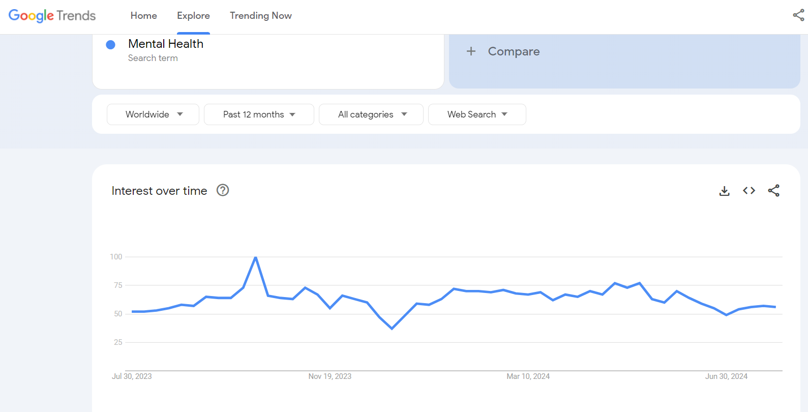 Exploring mental health topics for blog 