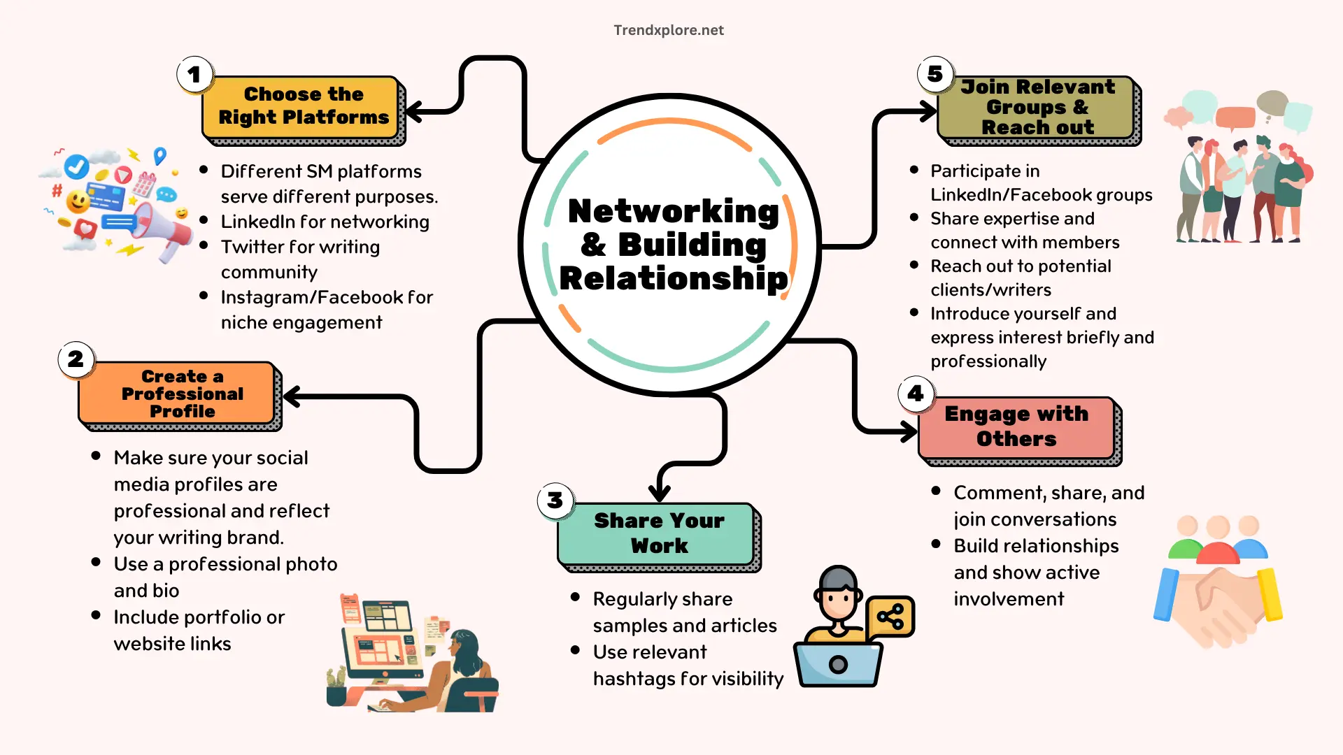 These tips on networking and building relationships are crucial for those learning how to become a freelance writer with no experience