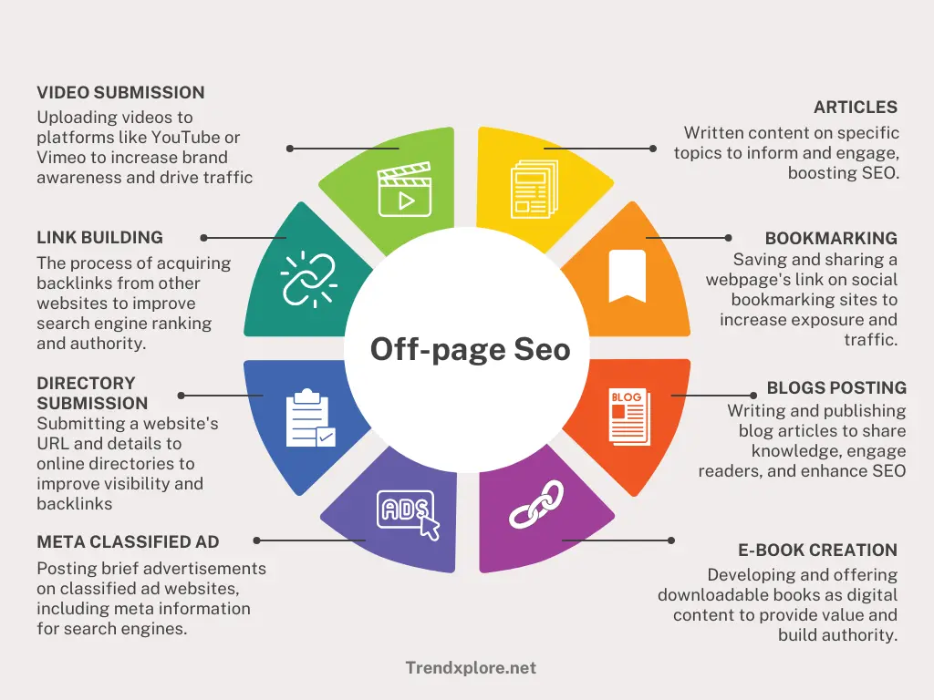 Infographic showing that 68% of online experiences start with a search engine, highlighting off-page SEO secrets.