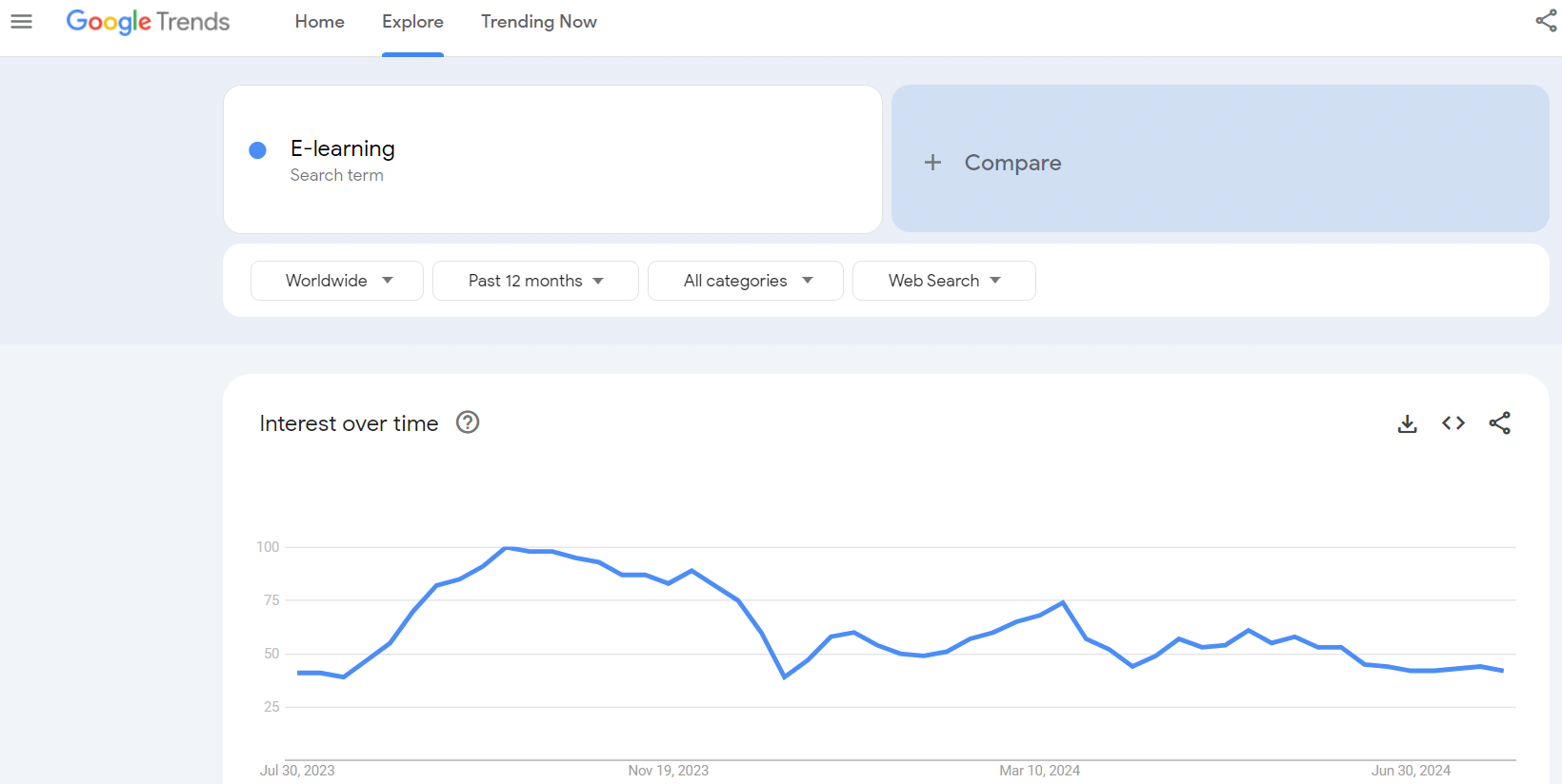 Exploring online education and e-learning blog niche ideas