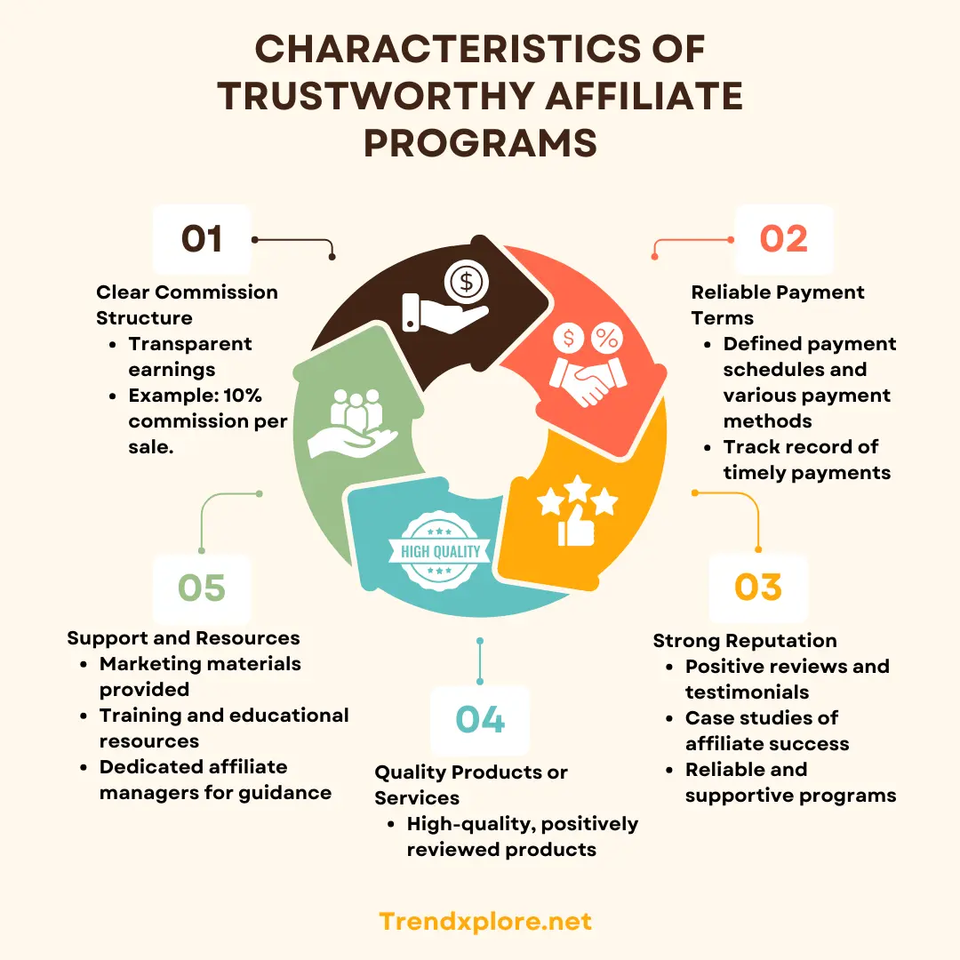 Characteristics of Trustworthy Affiliate Programs