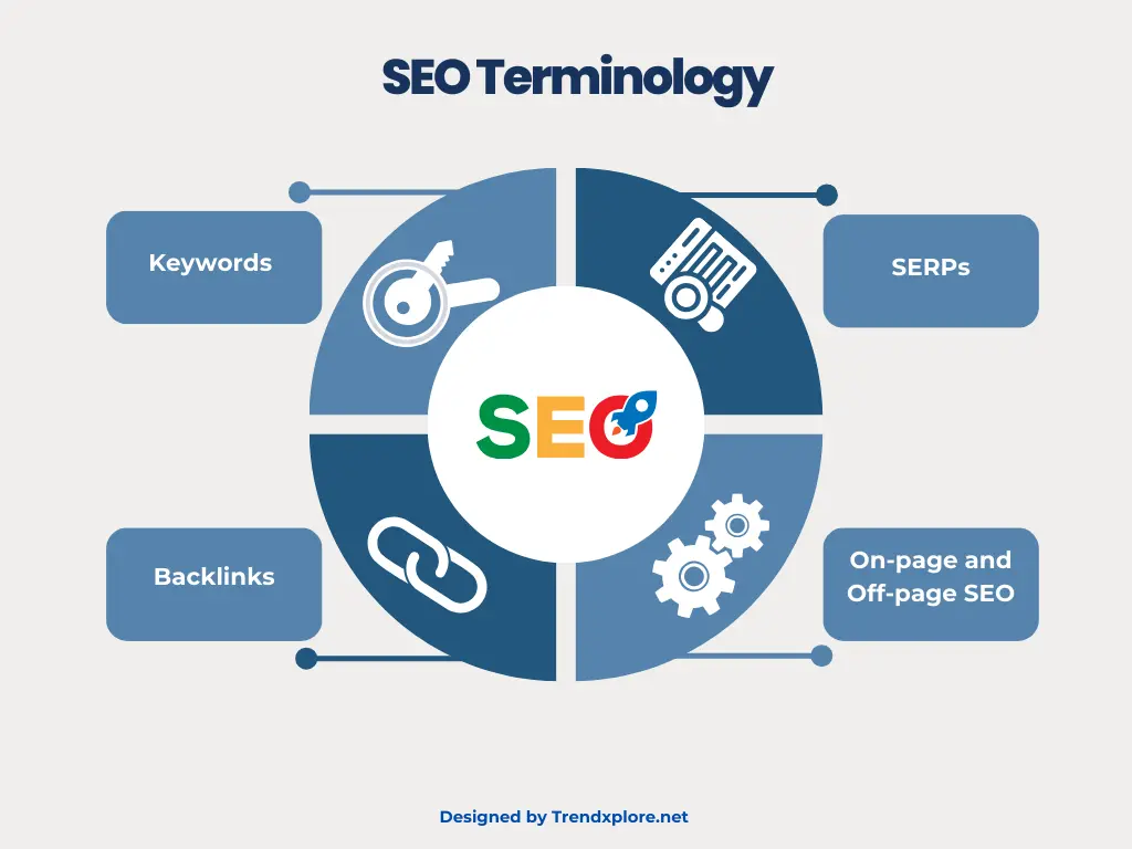 Infographic showing that 68% of online experiences start with a search engine, highlighting essential SEO terminology secrets.