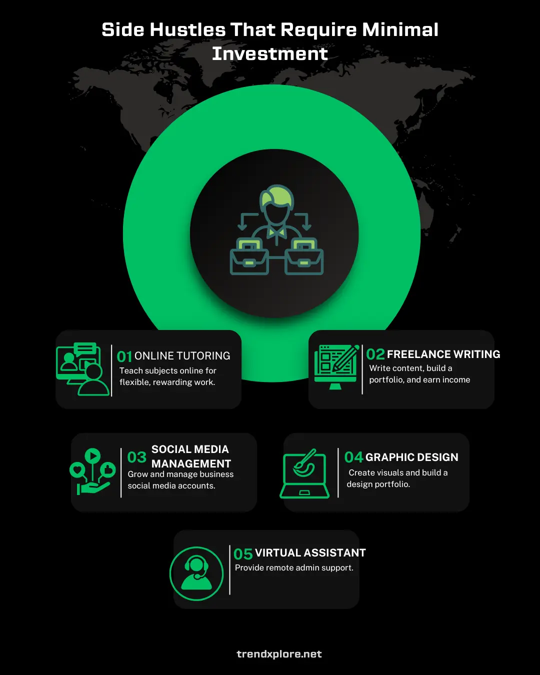 This are online hustles that requie minimal investment