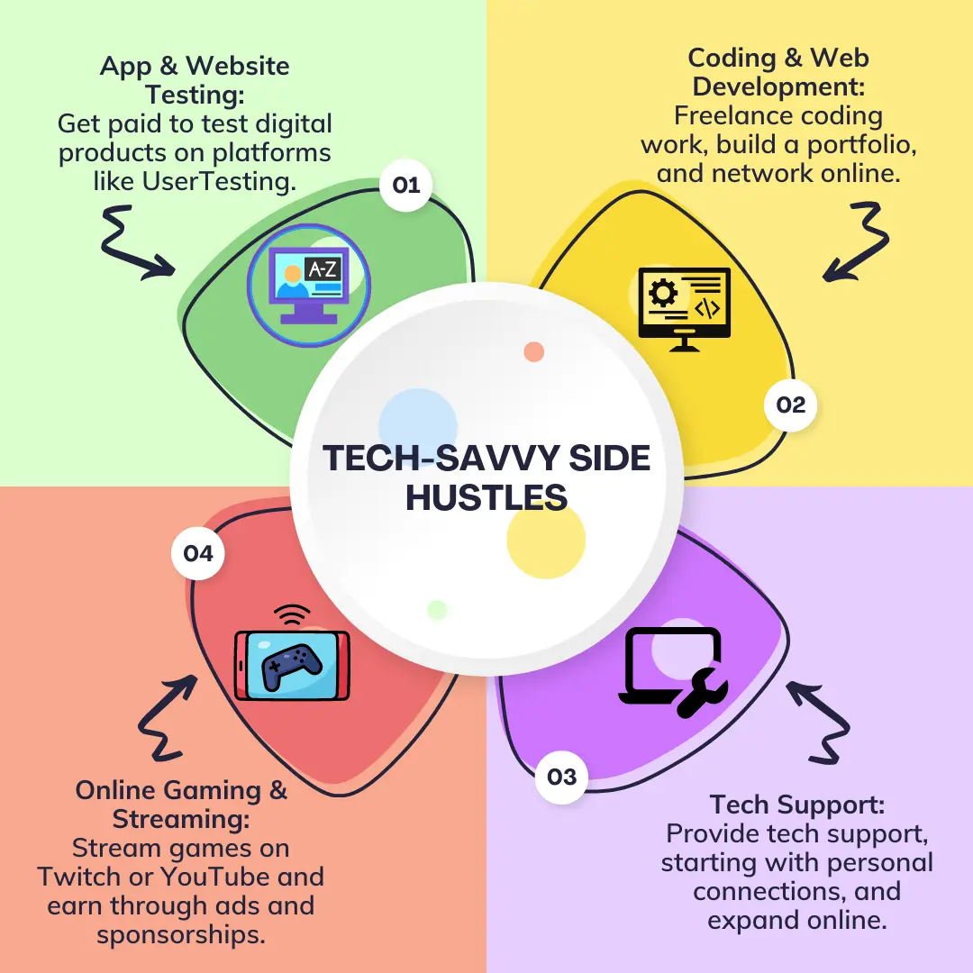 Tech-Savvy Side Hustles