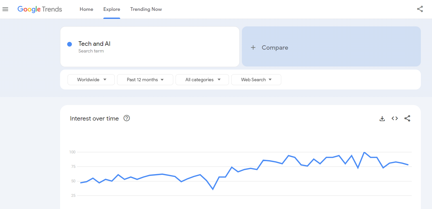 technology and artificial intelligence