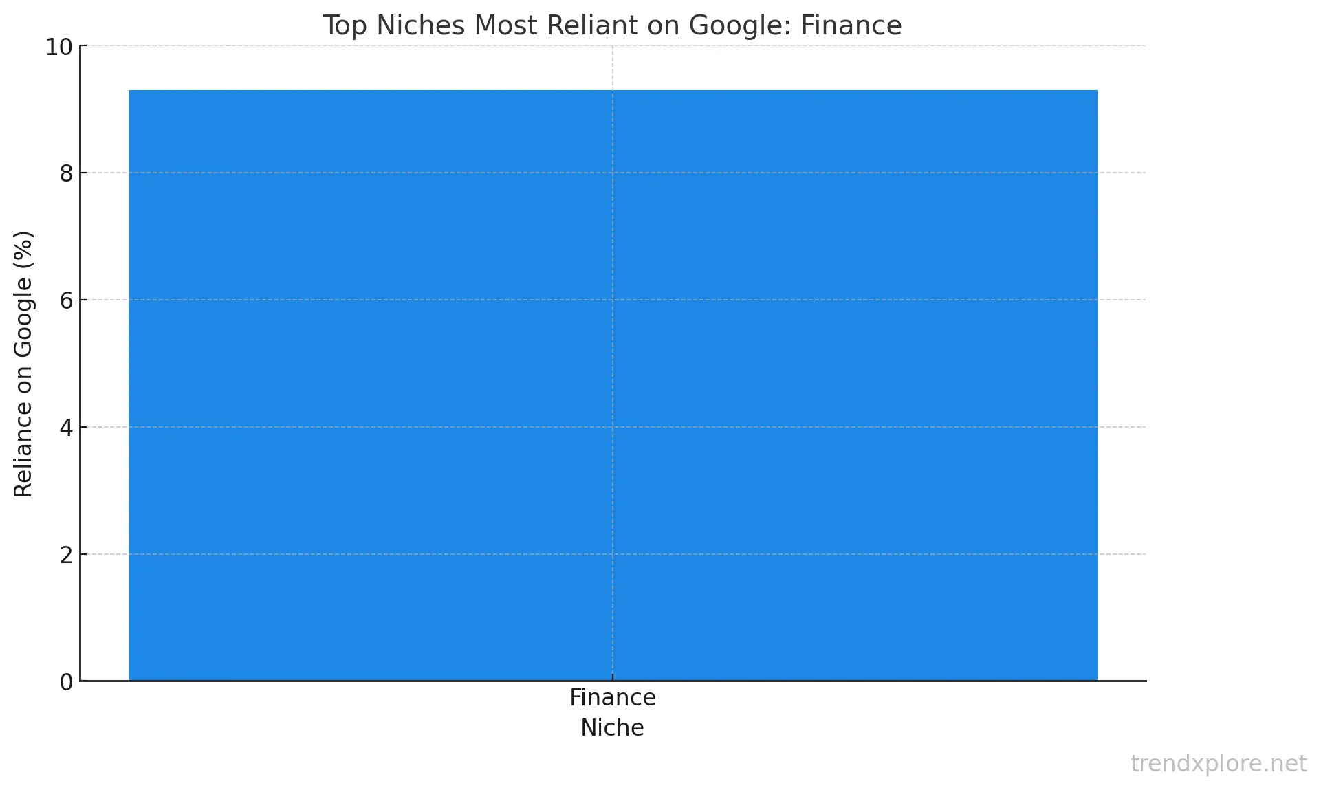 Why Personal Finance