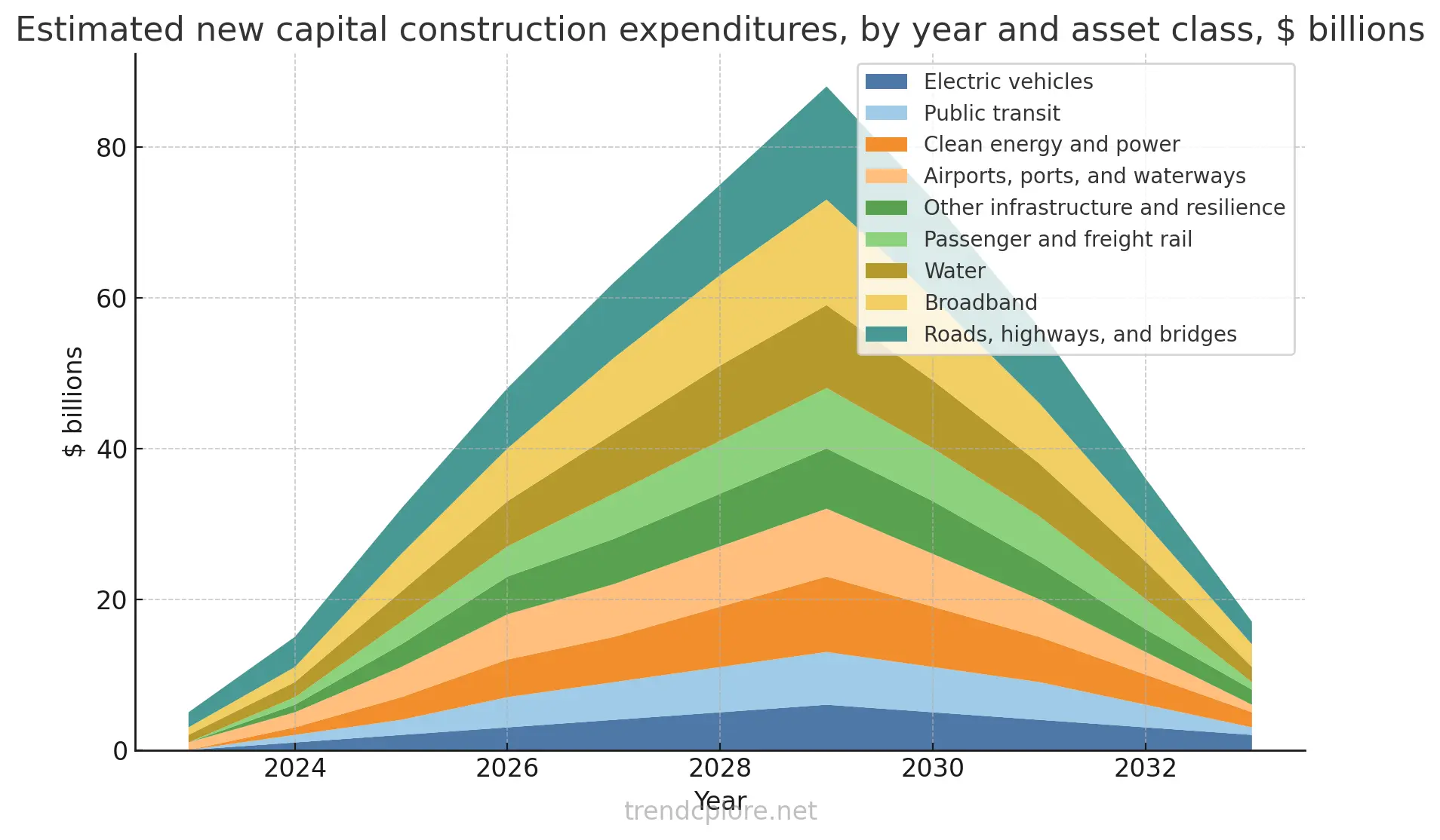 Bipartisan Infrastructure Law - Get Paid to Learn a Trade